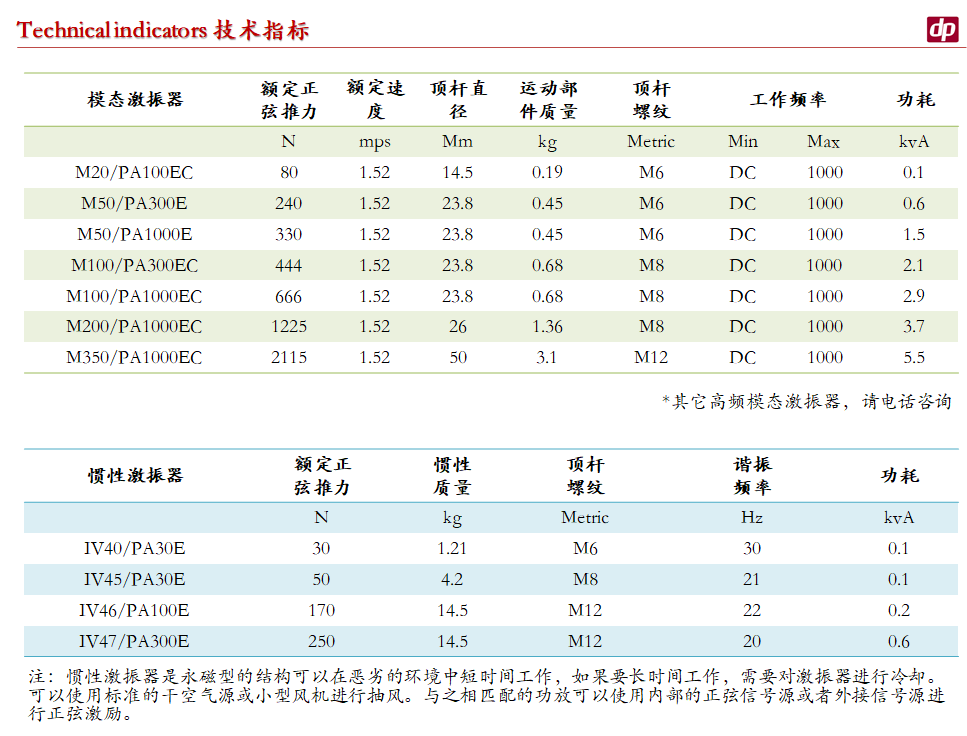 惯性和模态激振器-4.png