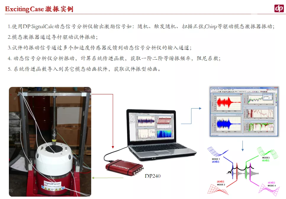 Data+Physics+模态激振器+惯性激振器-07.png
