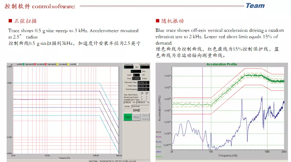 RVC+400+Rotary+Vibration+扭转振动台-04.png