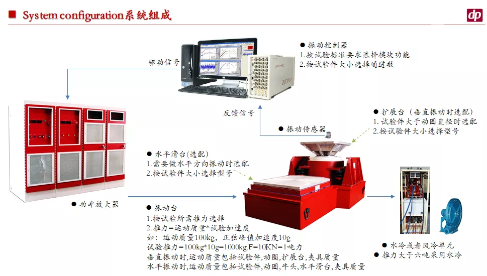 Data+Physics+大型水冷振动台-06.png