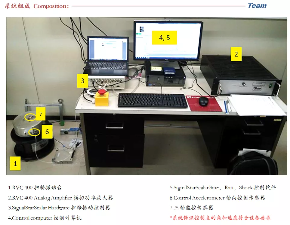 RVC+400+Rotary+Vibration+扭转振动台-06.png